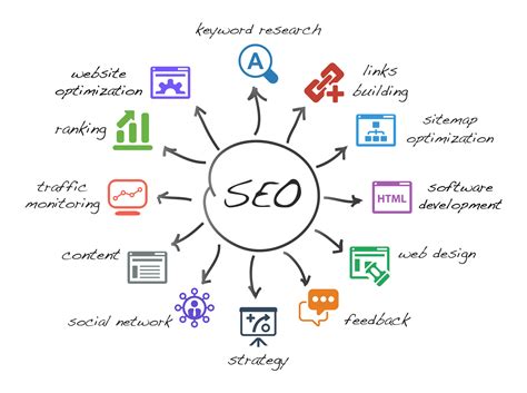 seo marketing agency|Digital Marketing Agency 